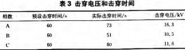 配(pei)電櫃(gui) 配電(dian)櫃(gui)
