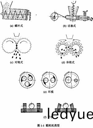 顆(ke)粒機(ji)木(mu)屑顆(ke)粒(li)機 顆粒機木屑(xie)顆粒(li)機