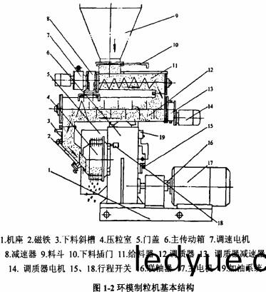 顆粒(li)機(ji)木(mu)屑(xie)顆粒(li)機(ji) 顆(ke)粒機木(mu)屑(xie)顆(ke)粒(li)機
