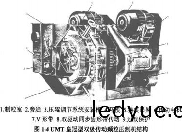 顆(ke)粒機木(mu)屑顆(ke)粒機(ji) 顆(ke)粒(li)機木屑顆(ke)粒機(ji)