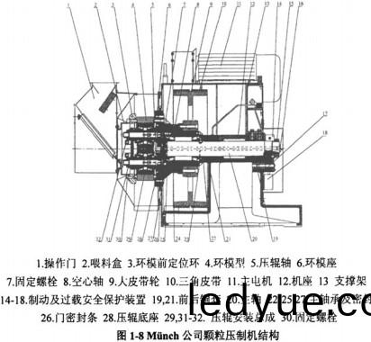 顆(ke)粒機(ji)木屑(xie)顆(ke)粒機 顆(ke)粒機木(mu)屑(xie)顆粒機(ji)