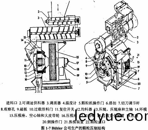 顆(ke)粒機(ji)木(mu)屑(xie)顆(ke)粒機 顆(ke)粒機(ji)木屑顆粒(li)機