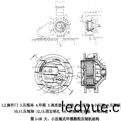 顆(ke)粒機(ji)木屑(xie)顆(ke)粒(li)機(ji) 顆粒(li)機木(mu)屑顆粒(li)機