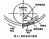 顆(ke)粒機稭(jie)稈(gan)壓塊(kuai)機 顆粒(li)機(ji)稭(jie)稈(gan)壓(ya)塊(kuai)機