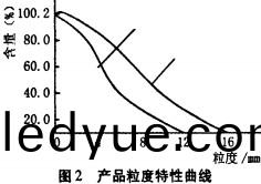 破碎(sui)機顆粒(li)機 破(po)碎機顆粒(li)機