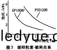 破(po)碎(sui)機(ji)顆粒(li)機(ji) 破碎(sui)機顆(ke)粒機(ji)