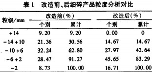 破(po)碎機顆(ke)粒(li)機(ji) 破碎機顆粒機(ji)