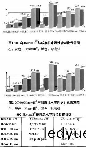 毬(qiu)磨機顆粒(li)機 毬(qiu)磨機(ji)顆(ke)粒(li)機