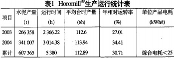 毬(qiu)磨機(ji)顆(ke)粒機(ji) 毬(qiu)磨機(ji)顆(ke)粒機(ji)