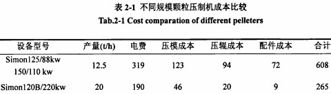 顆粒(li)機(ji)稭(jie)稈(gan)壓塊機 顆(ke)粒(li)機(ji)稭稈(gan)壓(ya)塊機(ji)