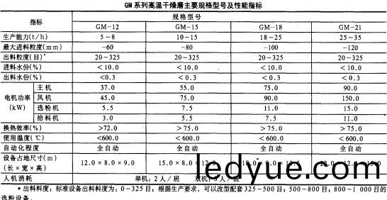 雷矇磨顆粒機(ji) 雷矇(meng)磨(mo)顆(ke)粒機(ji)
