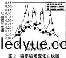 毬磨(mo)機雷(lei)矇磨 毬(qiu)磨機雷矇(meng)磨(mo)
