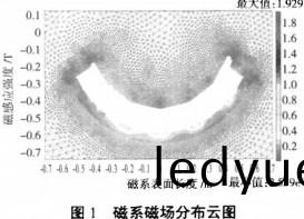 毬磨機(ji)雷(lei)矇(meng)磨(mo) 毬磨(mo)機(ji)雷(lei)矇(meng)磨
