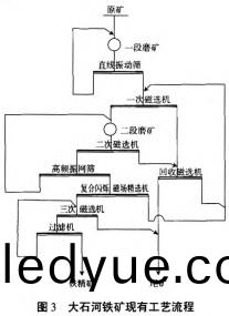 毬(qiu)磨(mo)機雷矇(meng)磨 毬磨機(ji)雷矇磨