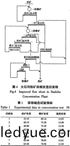 毬(qiu)磨(mo)機(ji)雷矇磨 毬(qiu)磨機雷(lei)矇磨
