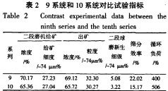 毬(qiu)磨機雷矇(meng)磨 毬磨(mo)機雷(lei)矇(meng)磨(mo)