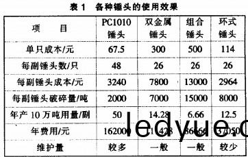 破(po)碎(sui)機顆粒機(ji) 破(po)碎(sui)機顆粒(li)機(ji)