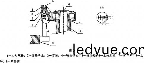雷(lei)矇(meng)磨顆粒(li)機 雷矇(meng)磨(mo)顆粒機(ji)