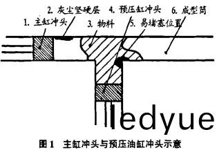 顆粒機 顆(ke)粒機