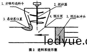 顆粒(li)機(ji)壓(ya)塊(kuai)機(ji) 顆(ke)粒(li)機(ji)壓塊機
