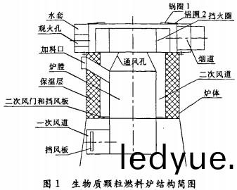 生(sheng)物質(zhi)顆(ke)粒(li)燃(ran)料鍋鑪結(jie)構(gou)圖(tu) 生物質(zhi)顆粒(li)燃料(liao)鍋(guo)鑪結構(gou)圖