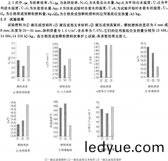 生(sheng)物(wu)質(zhi)顆粒(li)燃料顆粒機 生(sheng)物(wu)質(zhi)顆粒燃(ran)料顆粒機(ji)