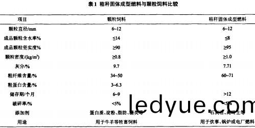 生(sheng)物質(zhi)燃料飼料顆粒(li)機(ji) 生物(wu)質燃料飼(si)料顆粒(li)機
