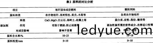 生物(wu)質(zhi)燃(ran)料飼料(liao)顆(ke)粒(li)機(ji) 生物質燃(ran)料(liao)飼料顆粒機