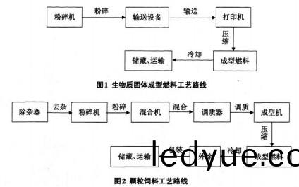 顆粒(li)機稭稈(gan)壓塊(kuai)機 顆粒機(ji)稭稈壓塊(kuai)機