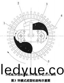 顆粒(li)機稭稈壓塊(kuai)機 顆(ke)粒(li)機(ji)稭稈壓塊機(ji)