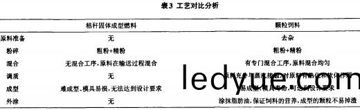 顆粒(li)機(ji)稭(jie)稈(gan)壓(ya)塊(kuai)機 顆(ke)粒(li)機(ji)稭(jie)稈壓塊(kuai)機