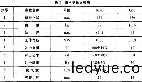 破碎(sui)機顎(e)式(shi)破碎機 破(po)碎(sui)機(ji)顎(e)式破碎(sui)機(ji)