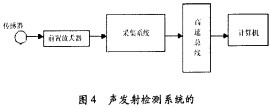 木(mu)材(cai)切(qie)片機(ji) 木(mu)材(cai)切片機(ji)