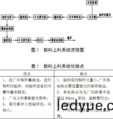 輸(shu)送(song)機(ji)生(sheng)物(wu)質(zhi)燃(ran)料 輸送機(ji)生(sheng)物(wu)質(zhi)燃(ran)料(liao)