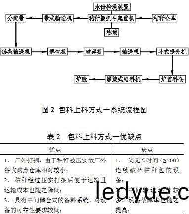 輸送(song)機(ji)生(sheng)物(wu)質(zhi)燃(ran)料