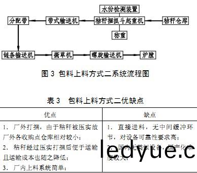 輸(shu)送(song)機生(sheng)物(wu)質(zhi)燃(ran)料 輸送(song)機(ji)生物質燃(ran)料(liao)