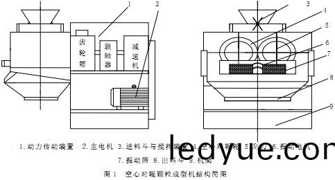 顆粒(li)機(ji)木屑(xie)顆(ke)粒(li)機(ji) 顆粒(li)機木(mu)屑顆(ke)粒機