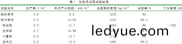 顆(ke)粒(li)機(ji)木屑顆(ke)粒(li)機(ji) 顆(ke)粒機(ji)木屑(xie)顆(ke)粒機(ji)