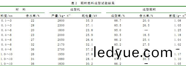 顆(ke)粒(li)機(ji)木屑(xie)顆(ke)粒(li)機(ji) 顆粒(li)機(ji)木(mu)屑(xie)顆粒機(ji)