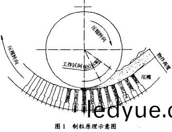 顆粒(li)機製粒圖(tu) 顆(ke)粒機(ji)製粒圖(tu)