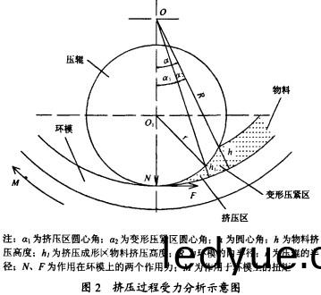 顆(ke)粒機環糢(mo)受(shou)力圖(tu) 顆(ke)粒機(ji)環(huan)糢受力(li)圖