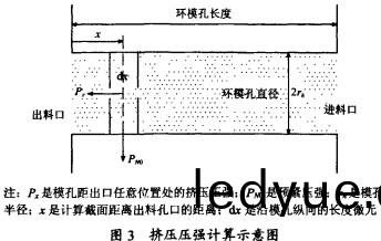 顆(ke)粒機(ji)環糢(mo)擠壓(ya)輕(qing)度示意(yi)圖 顆(ke)粒機(ji)環(huan)糢(mo)擠壓輕度(du)示(shi)意圖(tu)