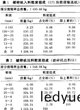 破碎(sui)機 破碎機(ji)