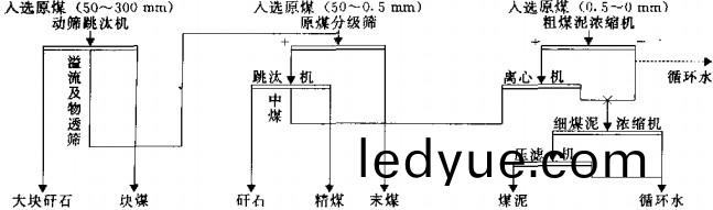 破(po)碎機工藝流程(cheng)圖 破(po)碎(sui)機工藝(yi)流程(cheng)圖(tu)