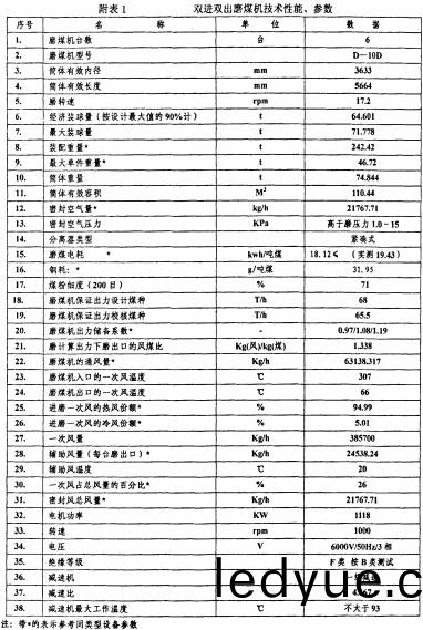 毬(qiu)磨機(ji) 毬(qiu)磨機(ji)