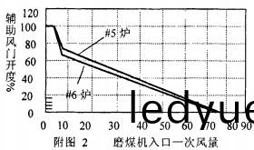毬(qiu)磨(mo)機雷(lei)矇磨(mo)粉機(ji) 毬(qiu)磨機(ji)雷(lei)矇磨粉機