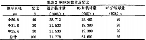 毬磨(mo)機雷矇磨粉機 毬(qiu)磨機(ji)雷(lei)矇(meng)磨(mo)粉(fen)機(ji)