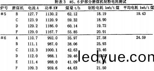 毬(qiu)磨(mo)機(ji)雷矇磨粉機(ji) 毬(qiu)磨機雷(lei)矇(meng)磨(mo)粉機