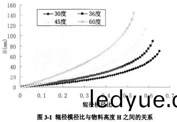 顆粒(li)機(ji)棍(gun)經比(bi) 顆(ke)粒(li)機(ji)棍經(jing)比