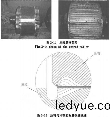 顆粒(li)機(ji)壓(ya)輥 顆(ke)粒(li)機壓輥(gun)